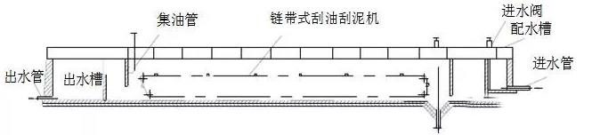 平流（liú）式（shì）隔油池