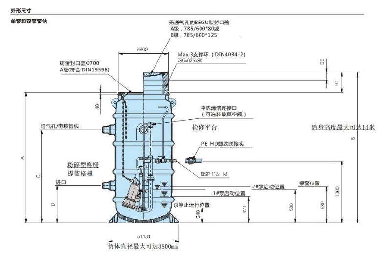 一體（tǐ）化預製（zhì）泵站