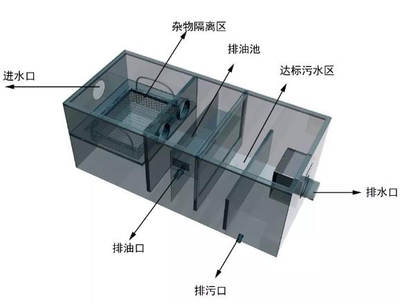 隔油器（qì）